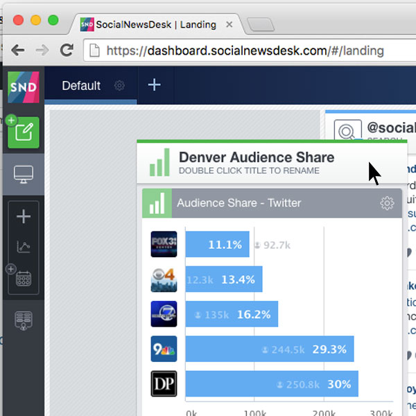 The NEW SND Dashboard features Drag and Drop Columns and Tabs.